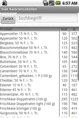 Diät Kalorientabellen android App screenshot 0